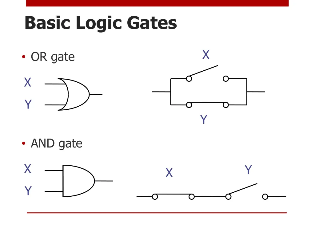 basic logic gates