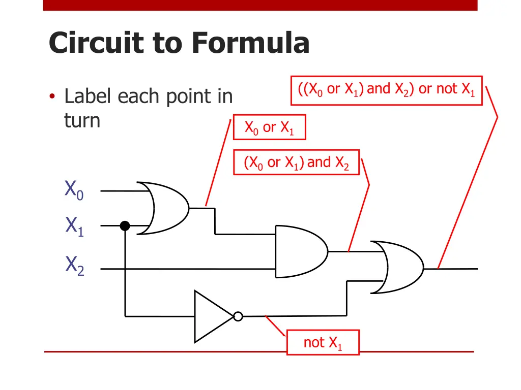 circuit to formula