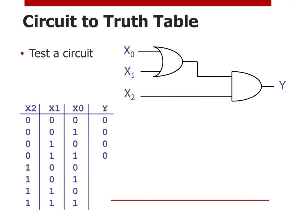 circuit to truth table 1