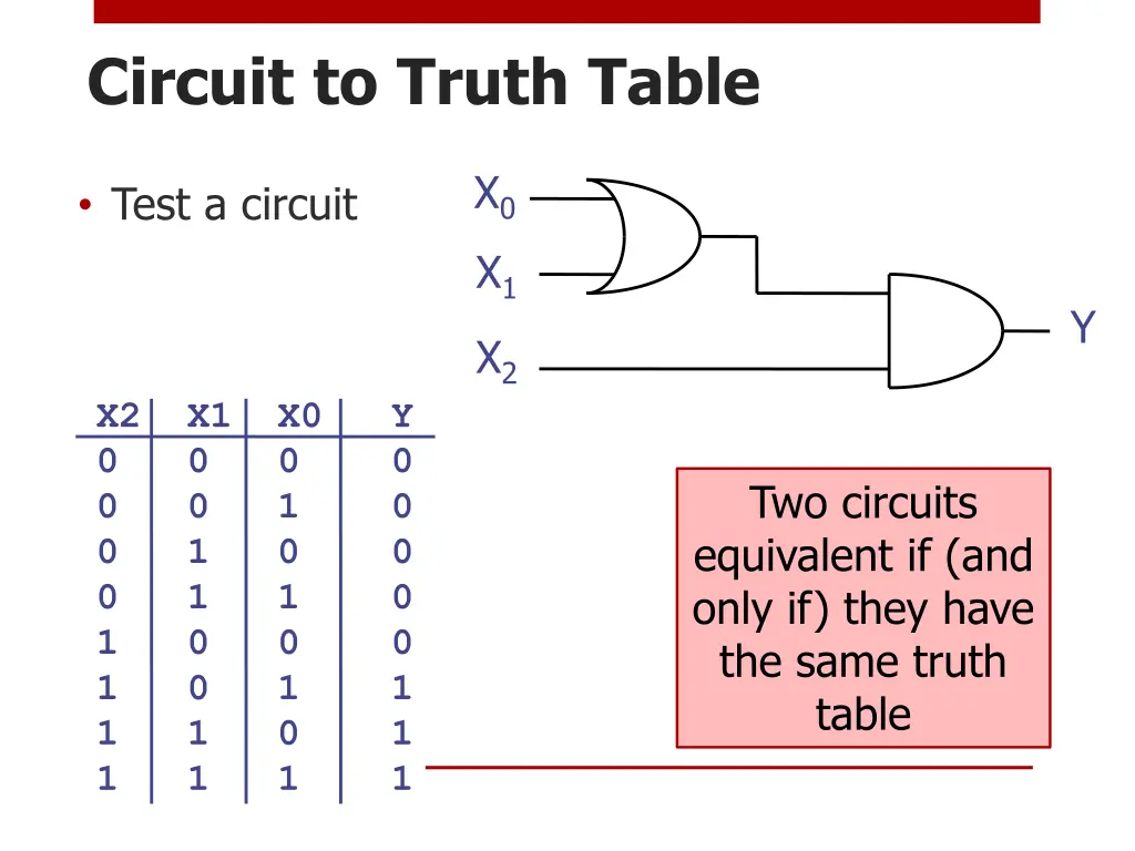 circuit to truth table 2