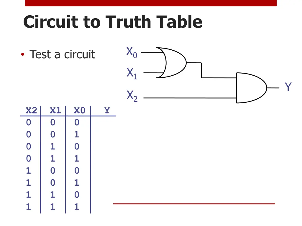 circuit to truth table