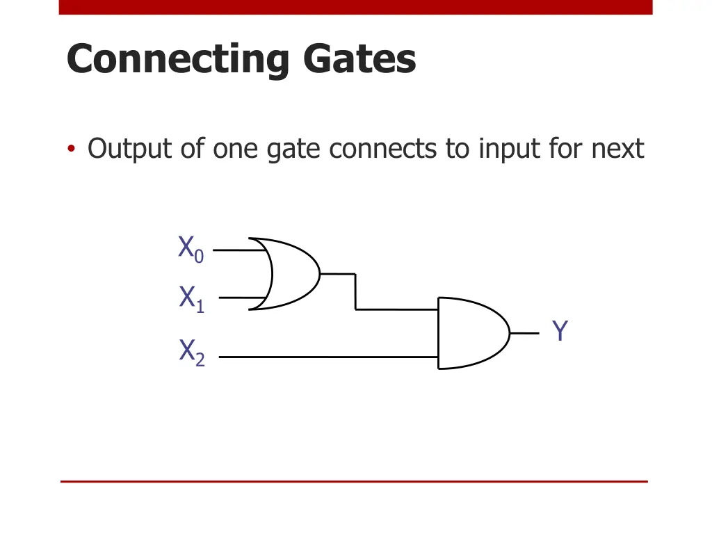 connecting gates