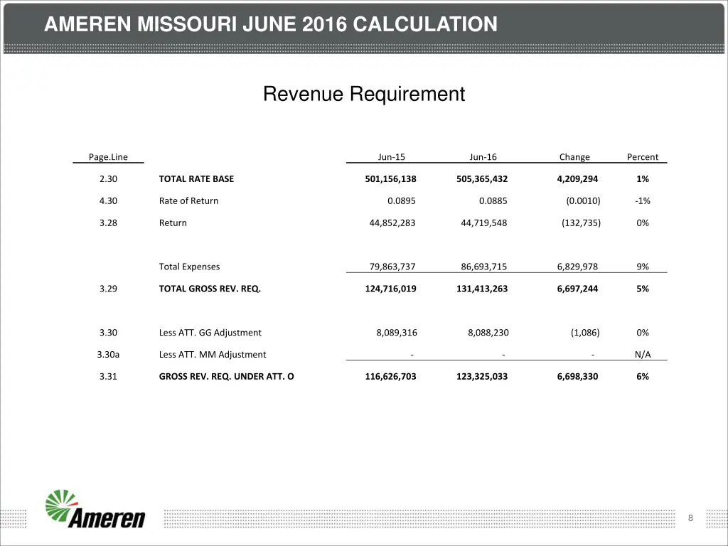 ameren missouri june 2016 calculation 3