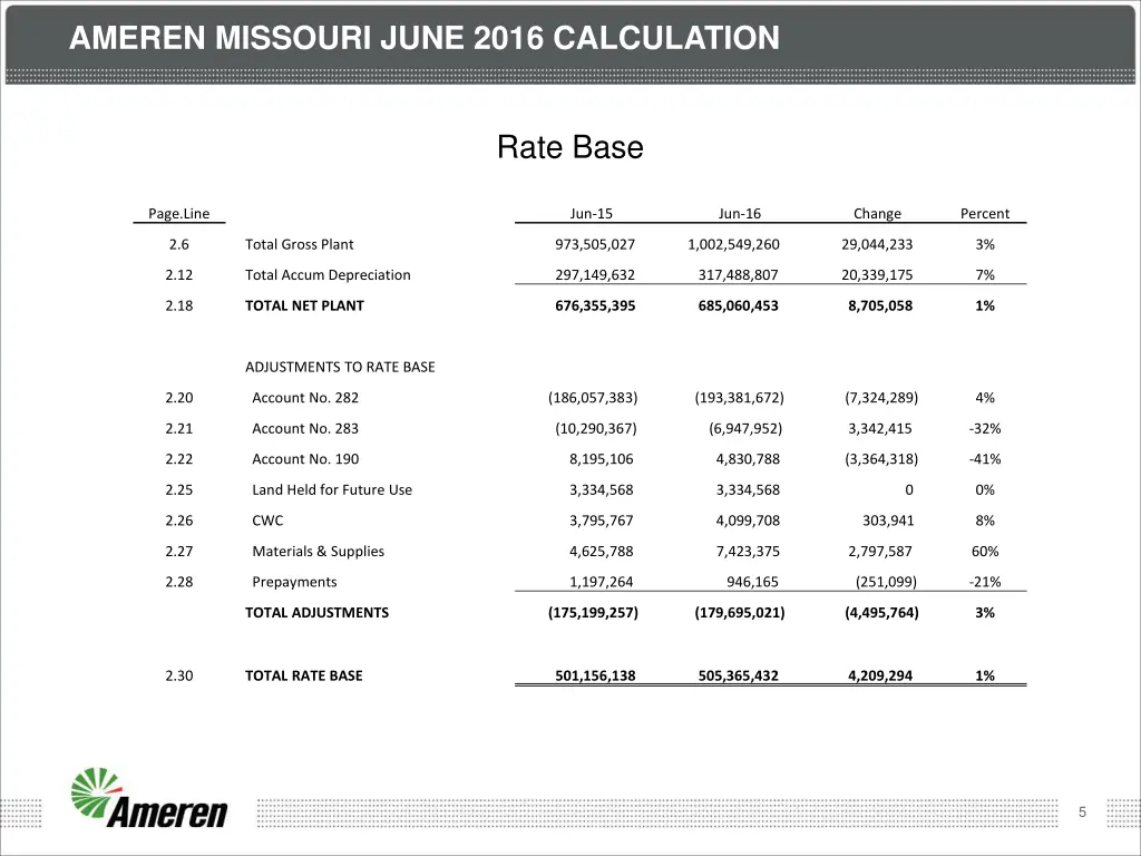 ameren missouri june 2016 calculation