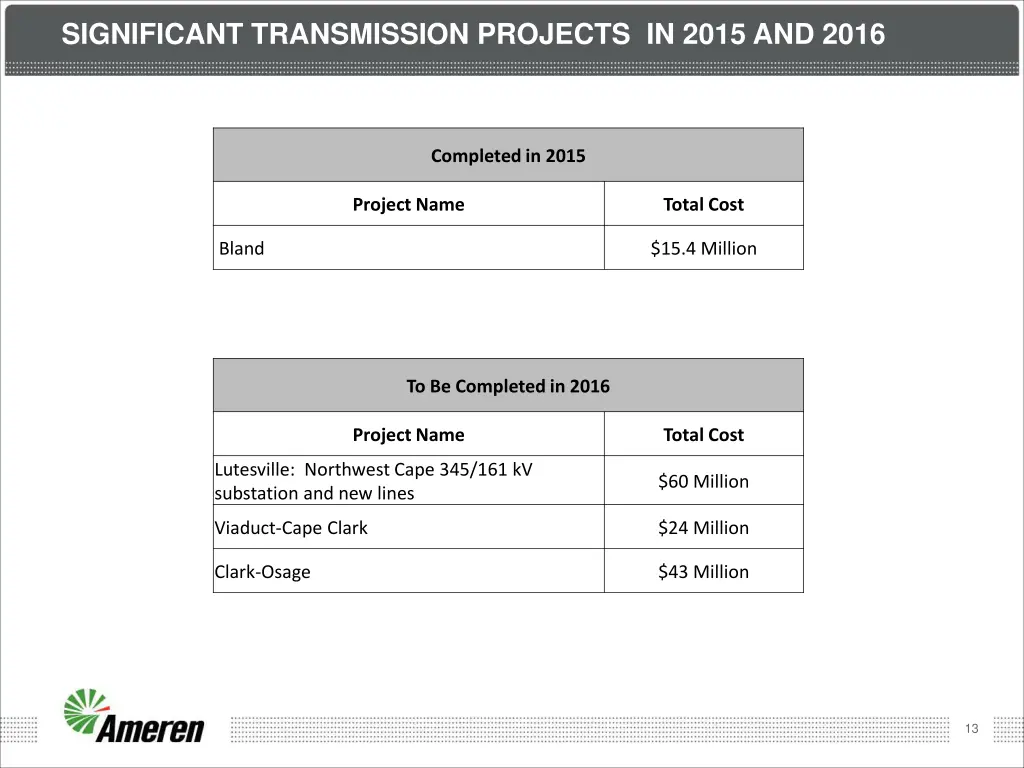 significant transmission projects in 2015 and 2016