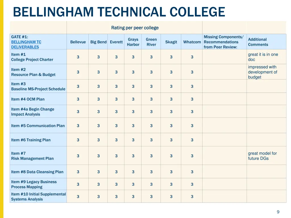 bellingham technical college