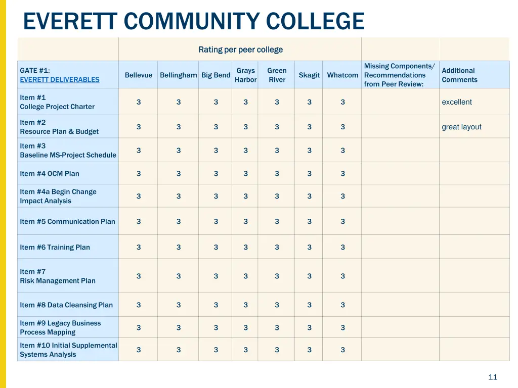 everett community college