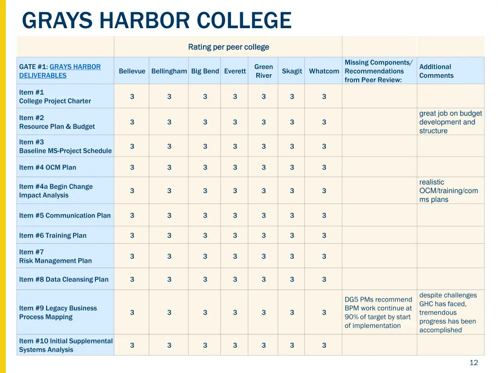 grays harbor college