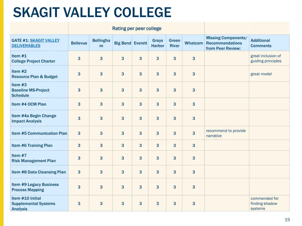 skagit valley college