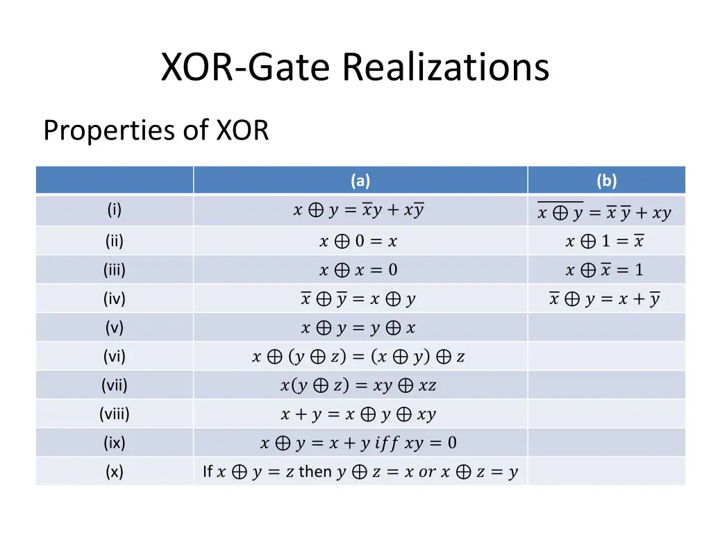 xor gate realizations