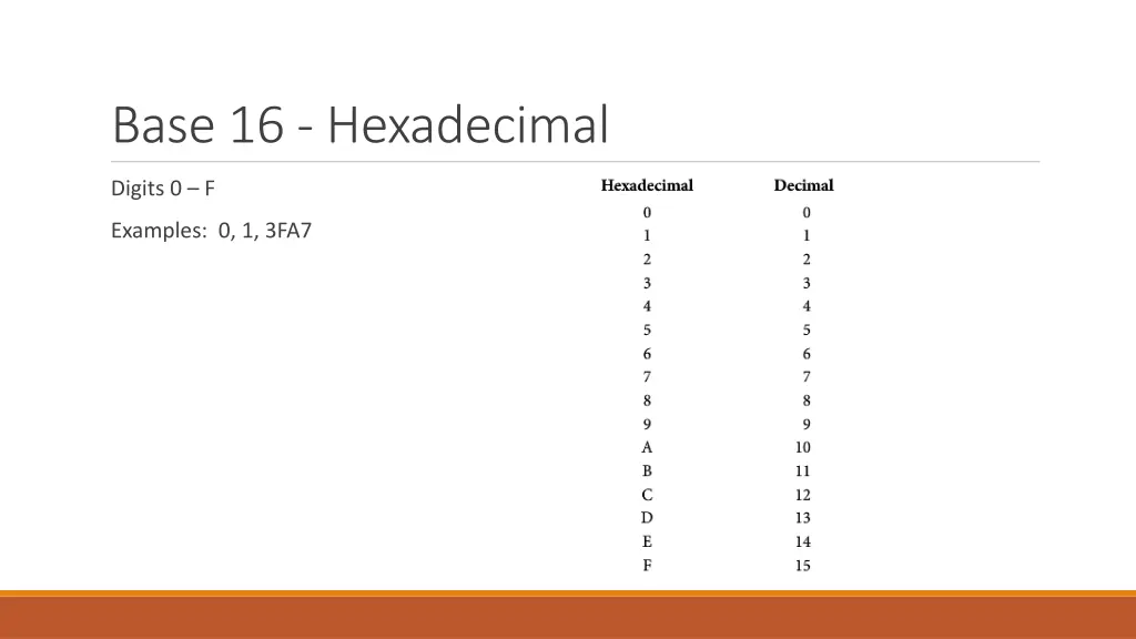 base 16 hexadecimal