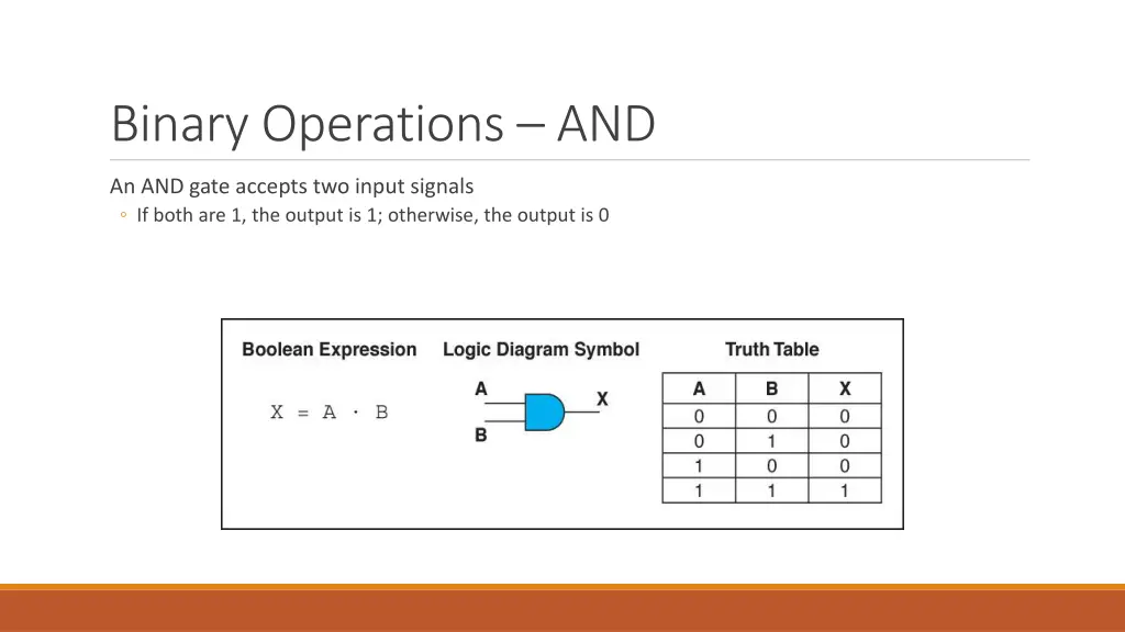 binary operations and