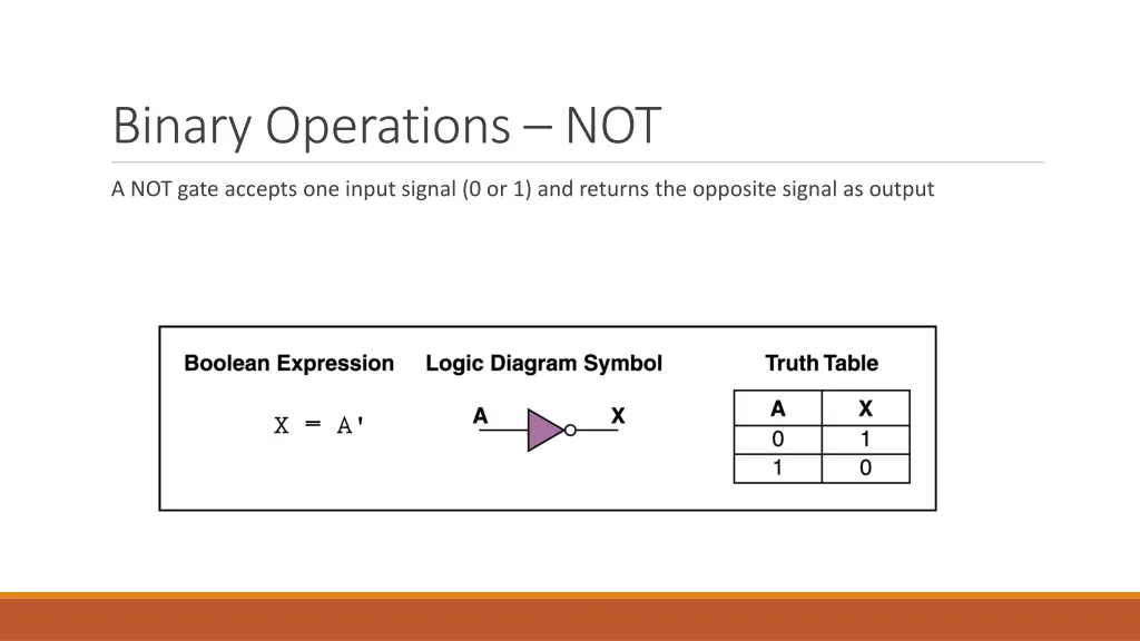 binary operations not