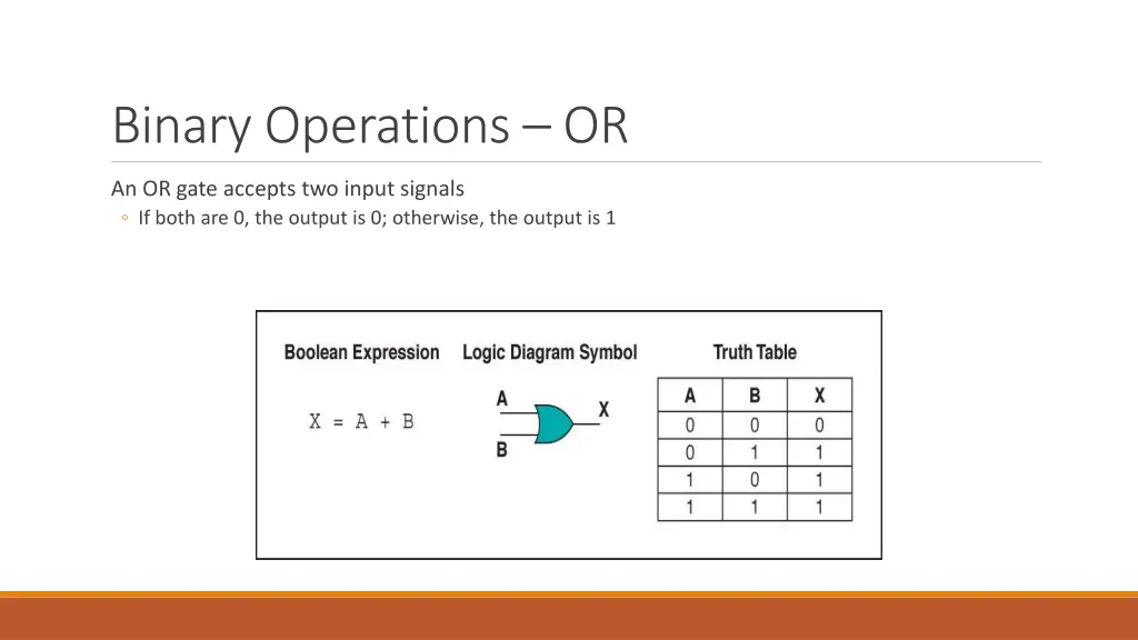 binary operations or