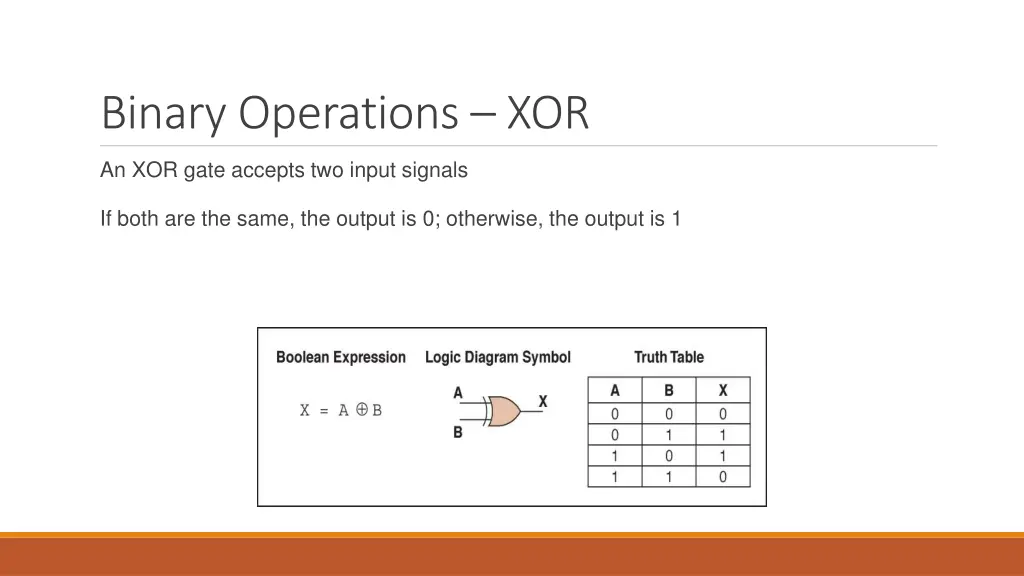 binary operations xor