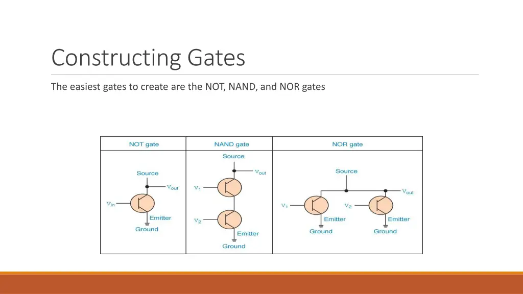 constructing gates 1