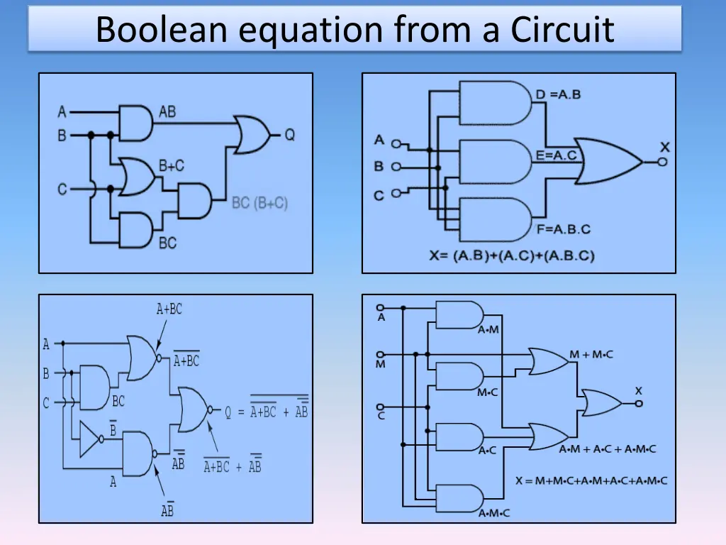 boolean equation from a circuit