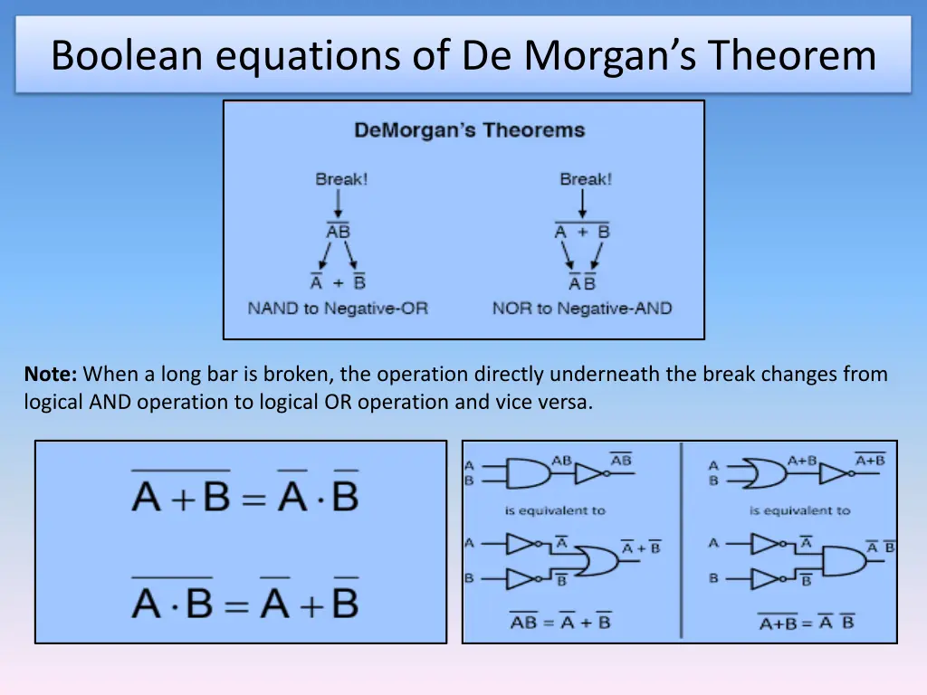 boolean equations of de morgan s theorem