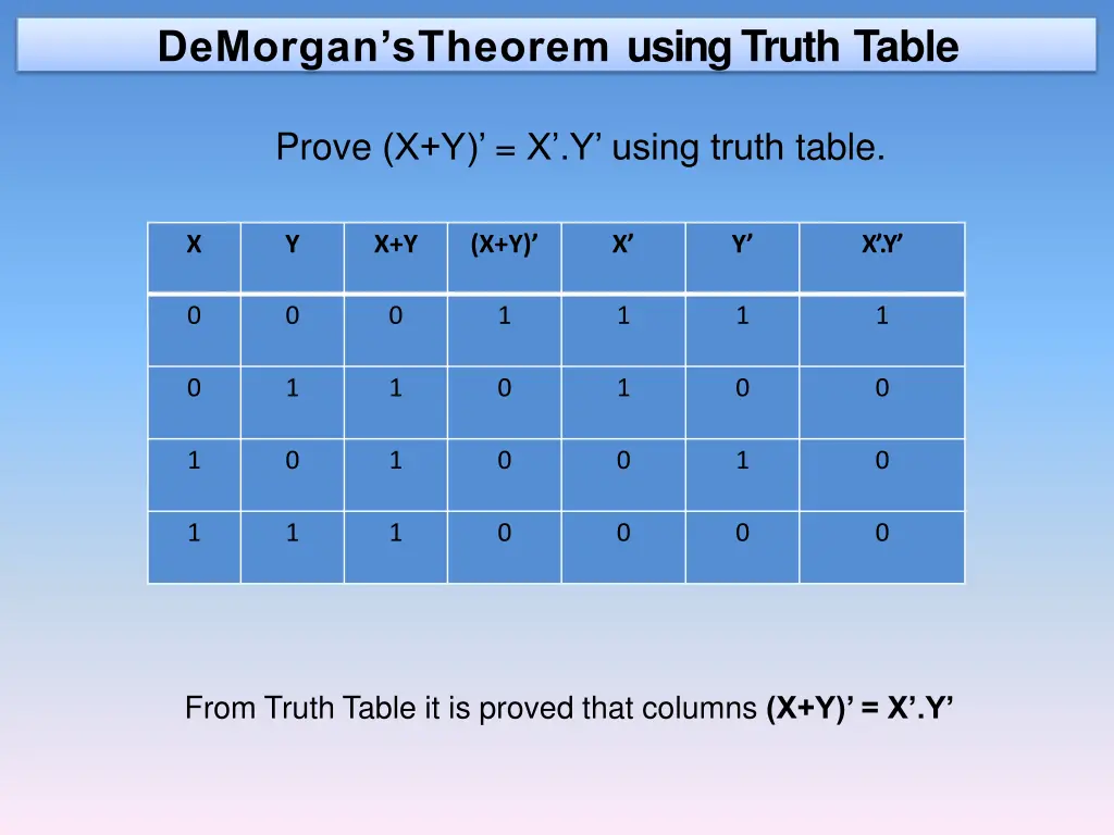 demorgan stheorem using truth table