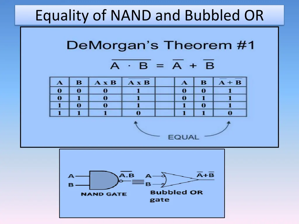 equality of nand and bubbled or