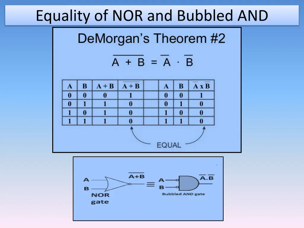 equality of nor and bubbled and