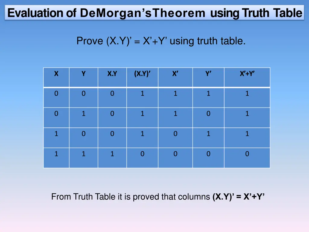 evaluation of demorgan stheorem using truth table