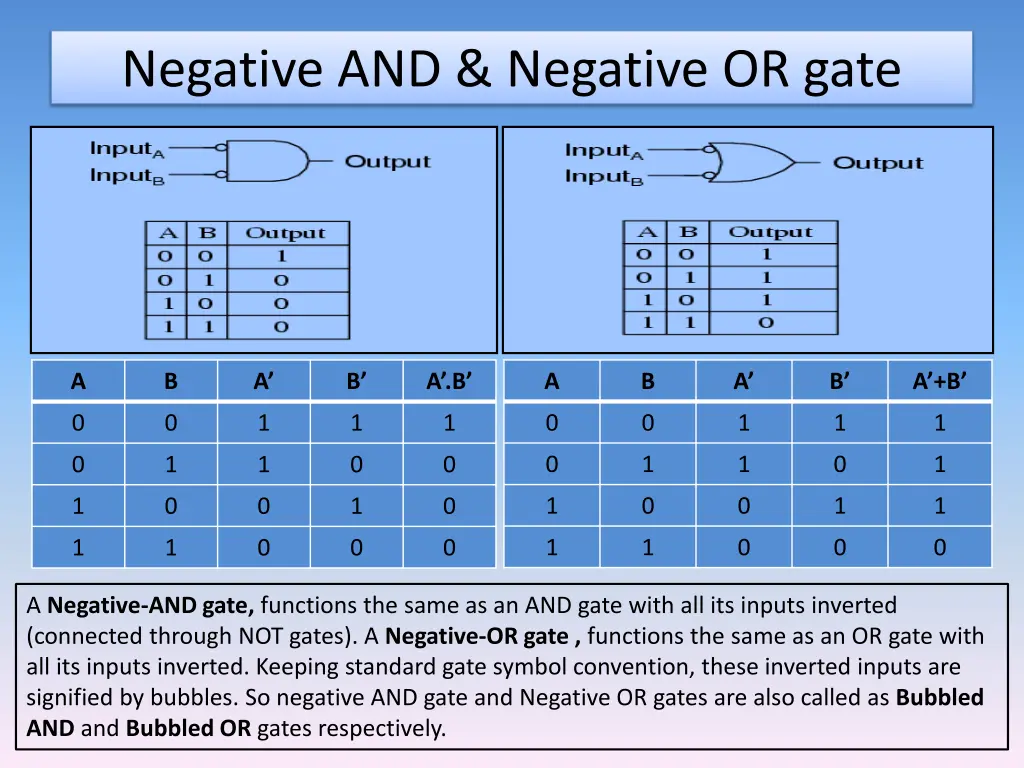 negative and negative or gate