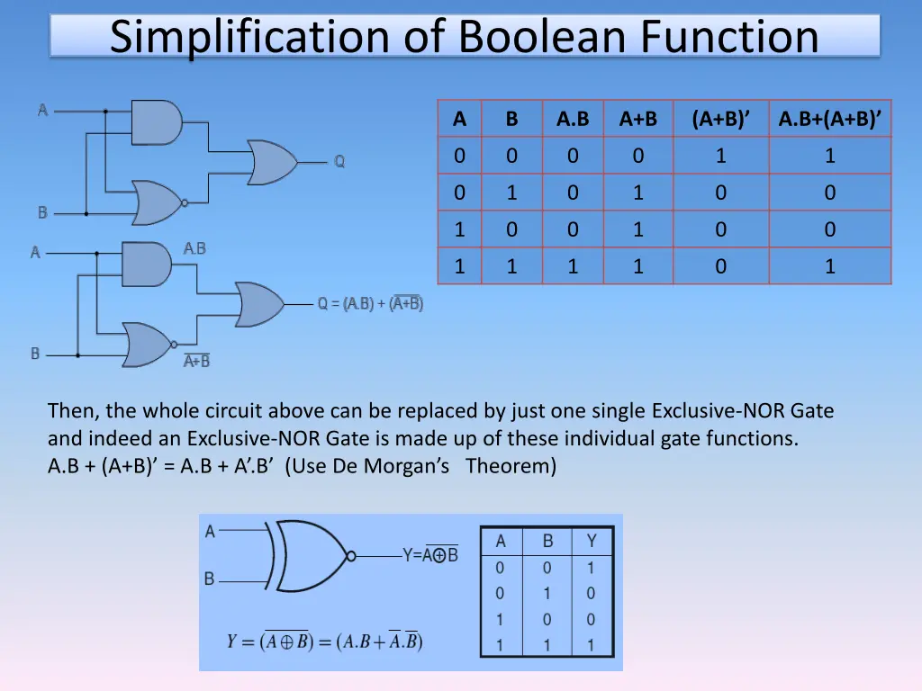 simplification of boolean function