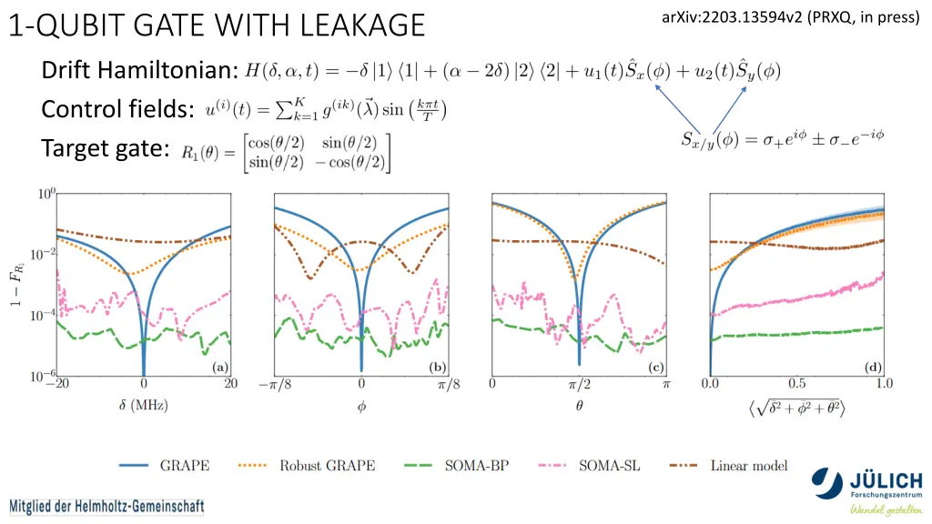 arxiv 2203 13594v2 prxq in press 1