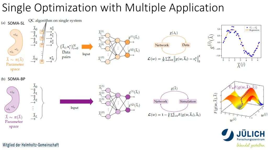 single optimization with multiple application 1