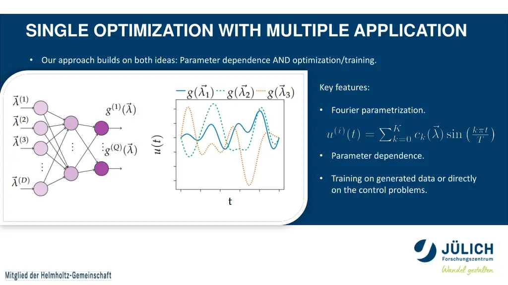 single optimization with multiple application