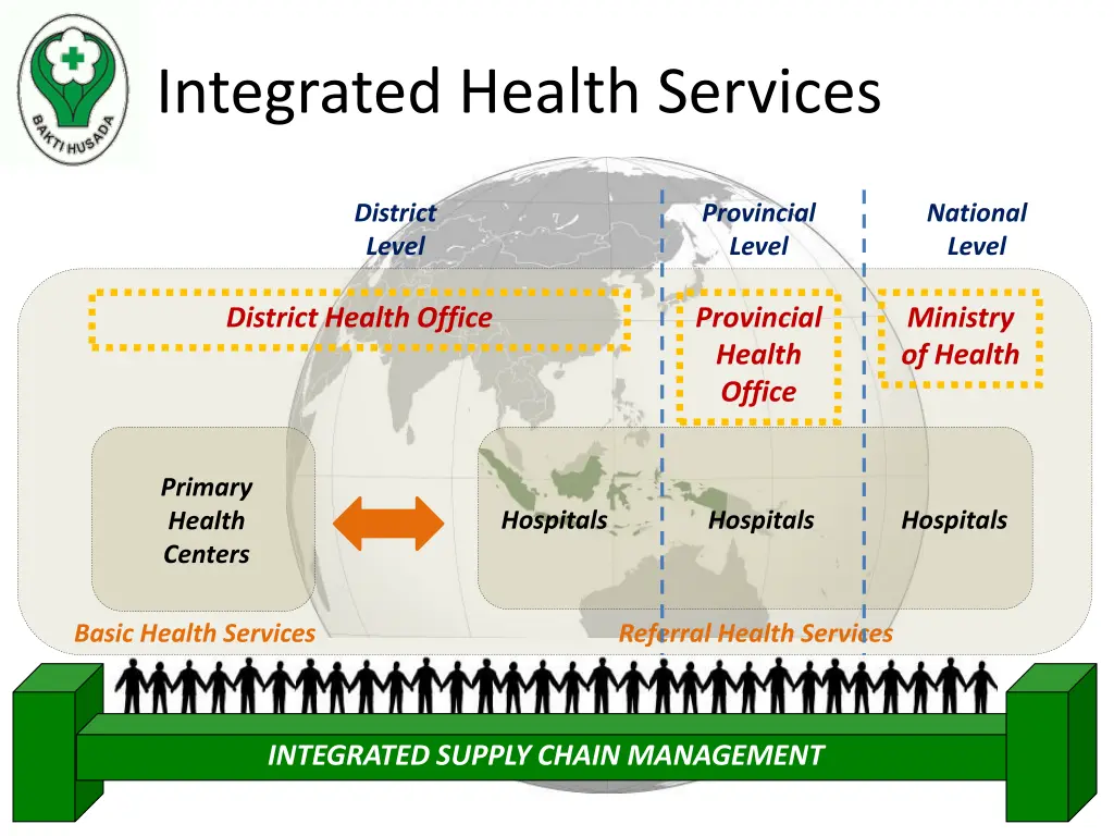 integrated health services