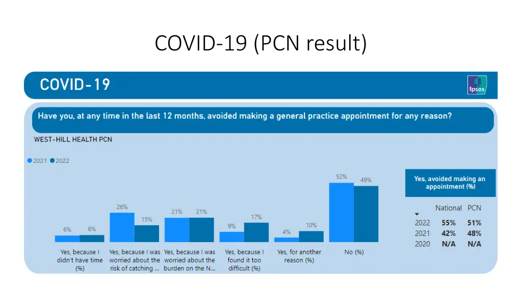 covid 19 pcn result