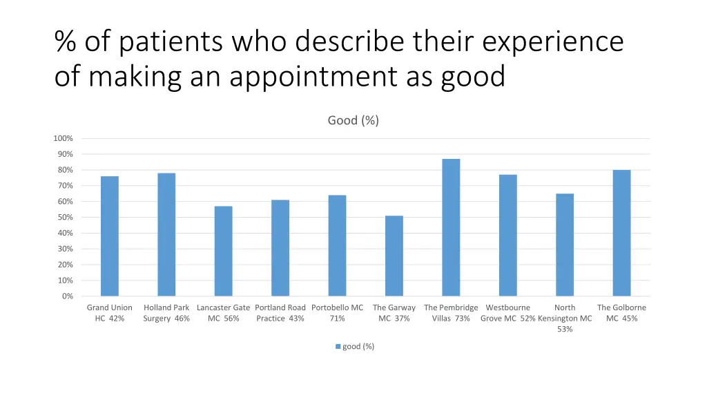 of patients who describe their experience 1