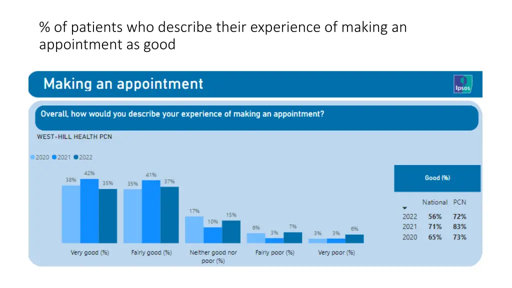 of patients who describe their experience