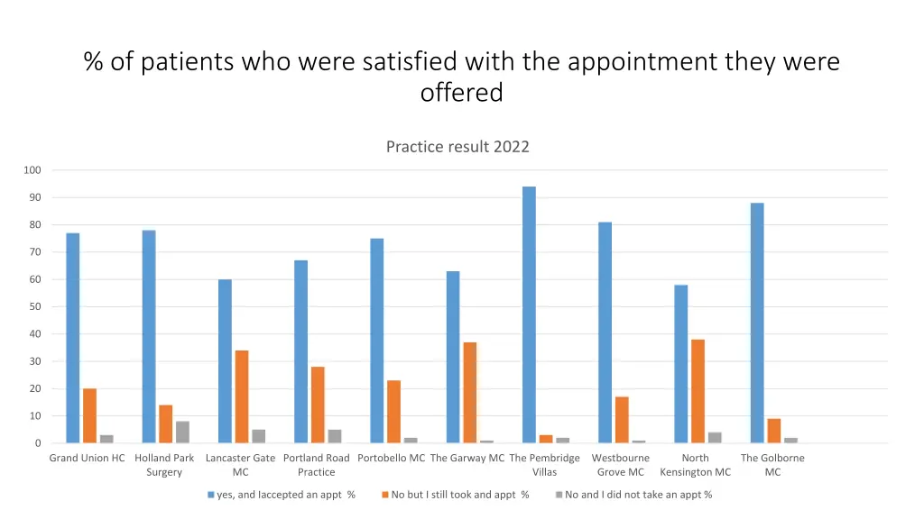 of patients who were satisfied with 1