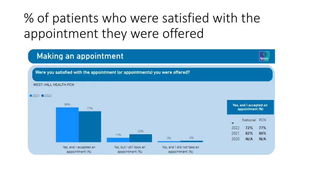 of patients who were satisfied with