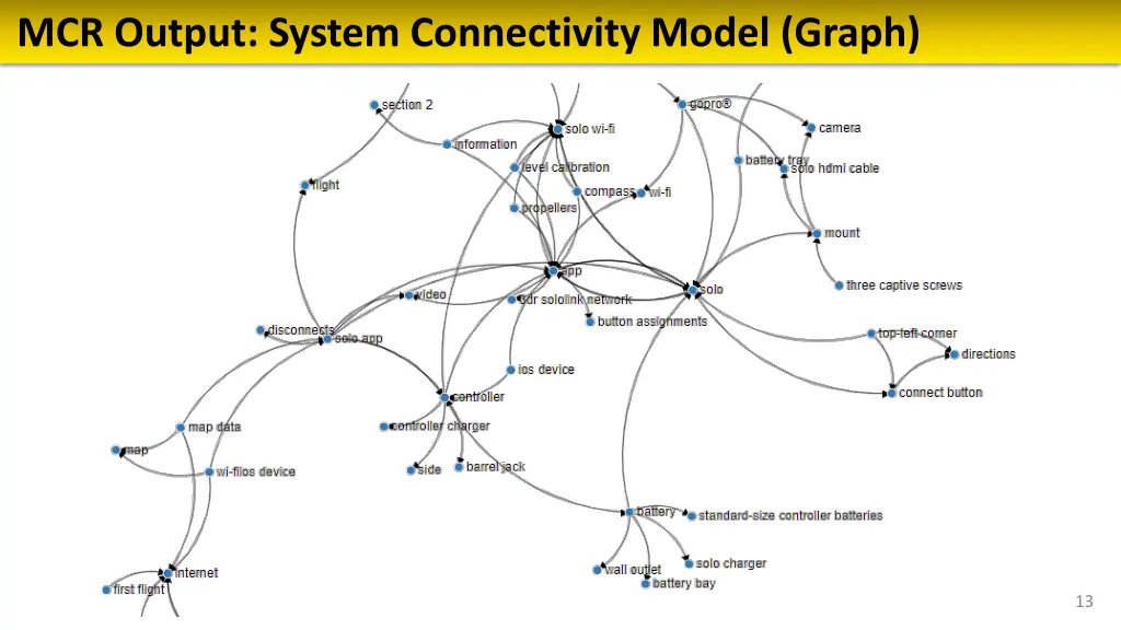 mcr output system connectivity model graph