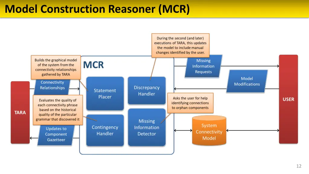 model construction reasoner mcr