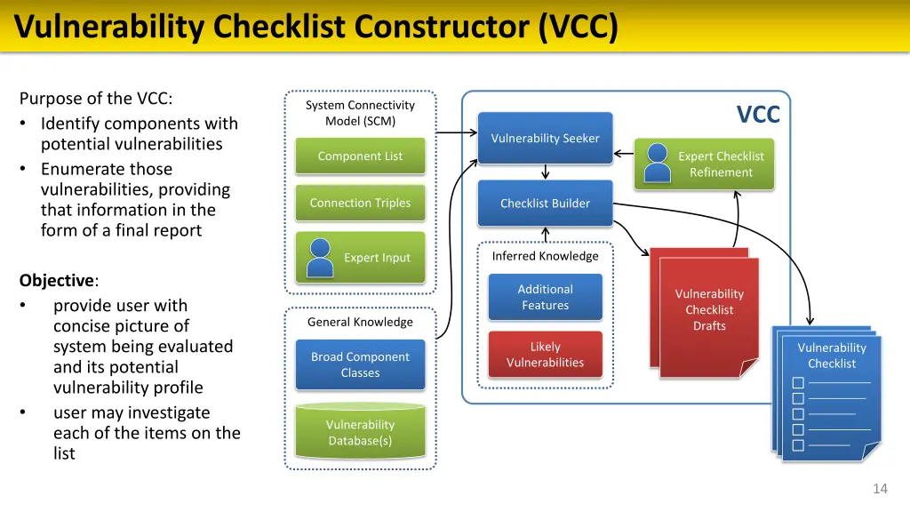 vulnerability checklist constructor vcc