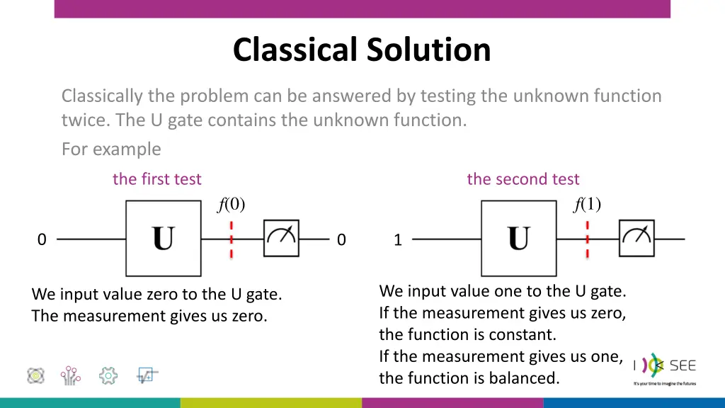 classical solution