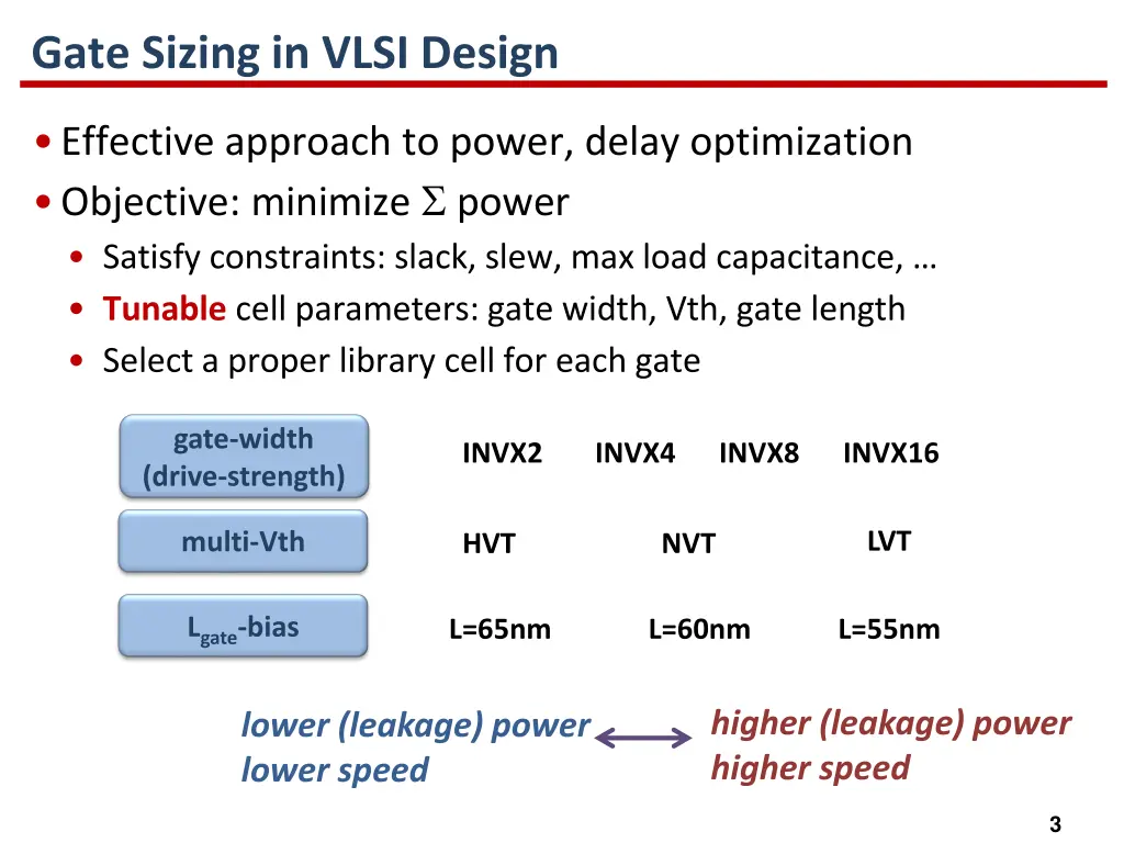 gate sizing in vlsi design