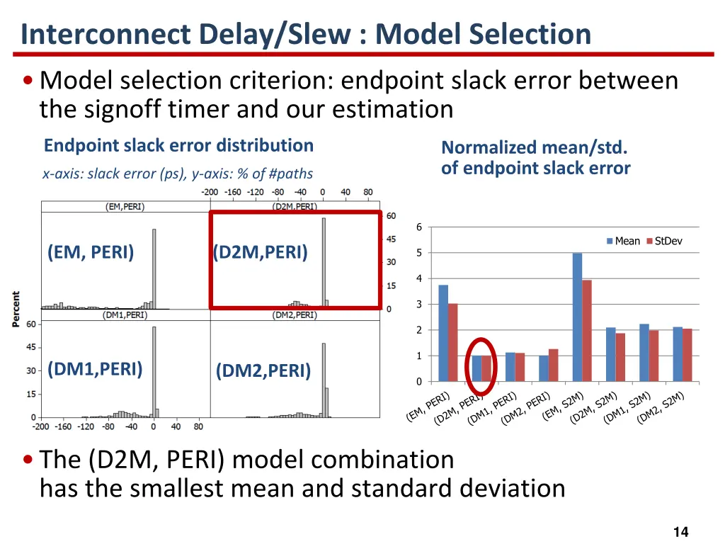 interconnect delay slew model selection