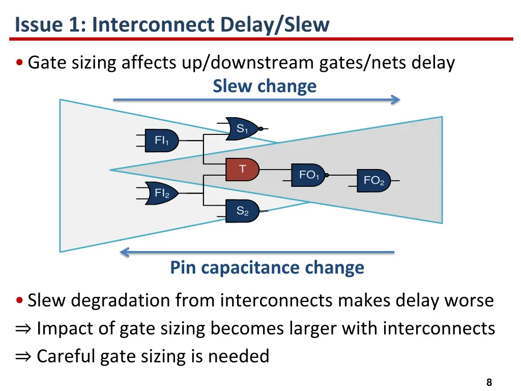 issue 1 interconnect delay slew