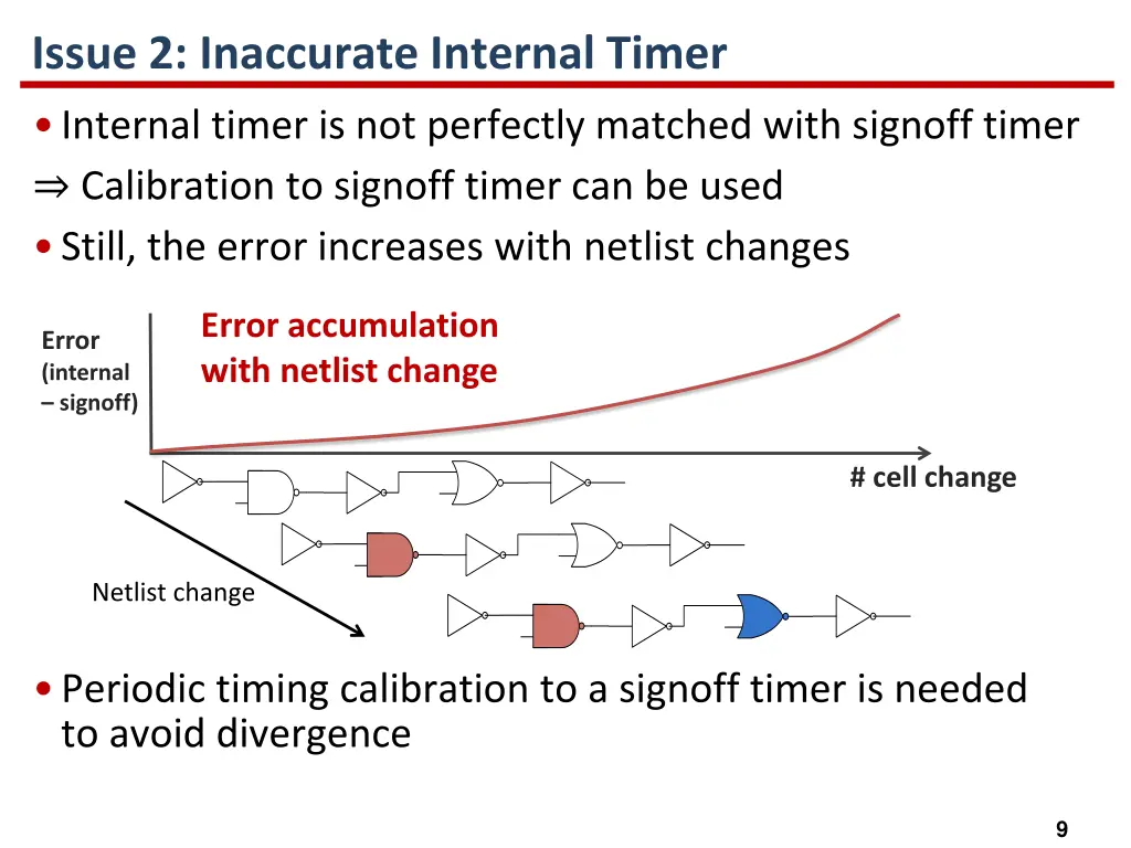 issue 2 inaccurate internal timer