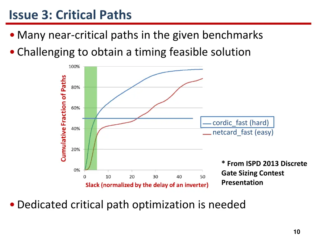 issue 3 critical paths