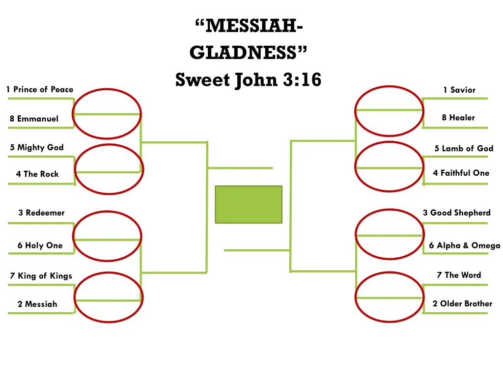 messiah gladness sweet john 3 16 1