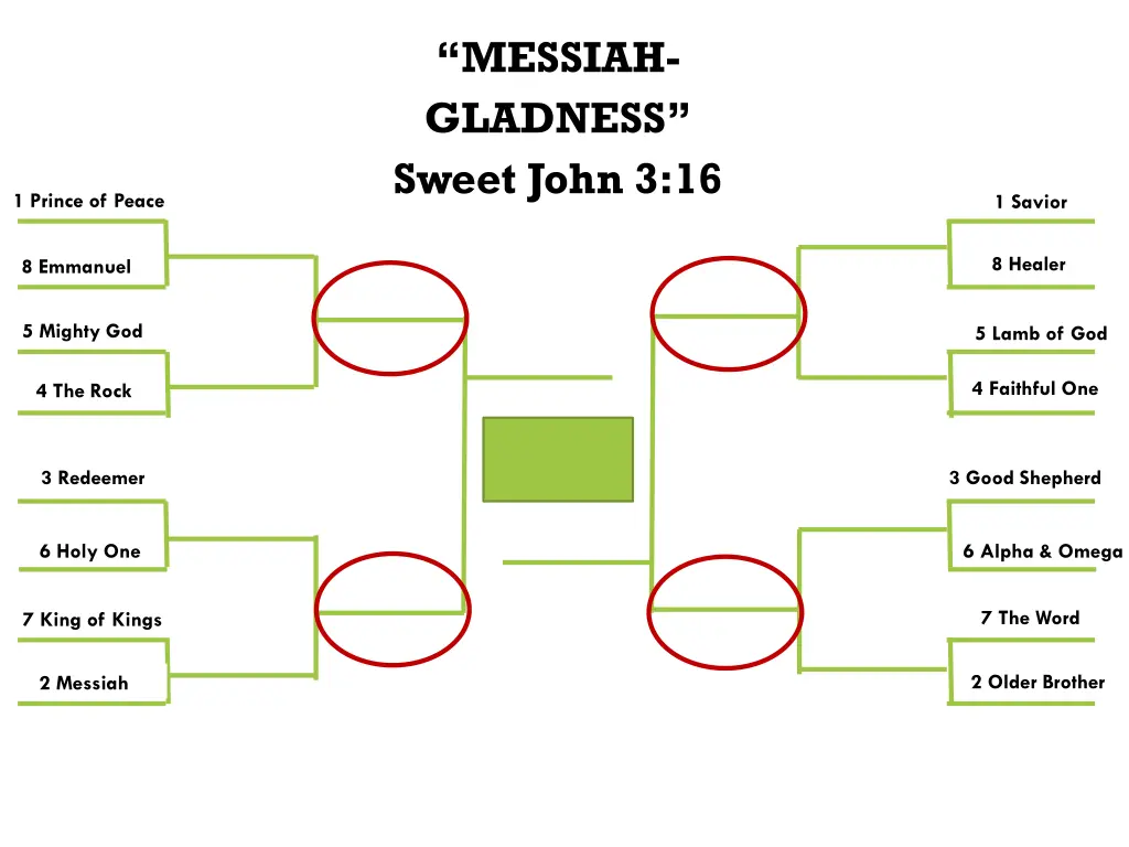 messiah gladness sweet john 3 16 2