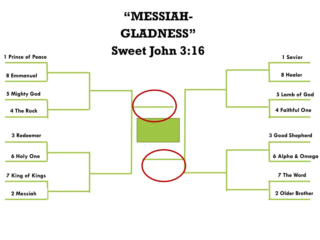 messiah gladness sweet john 3 16 3