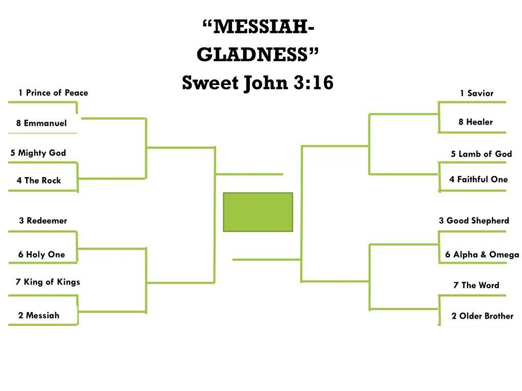 messiah gladness sweet john 3 16